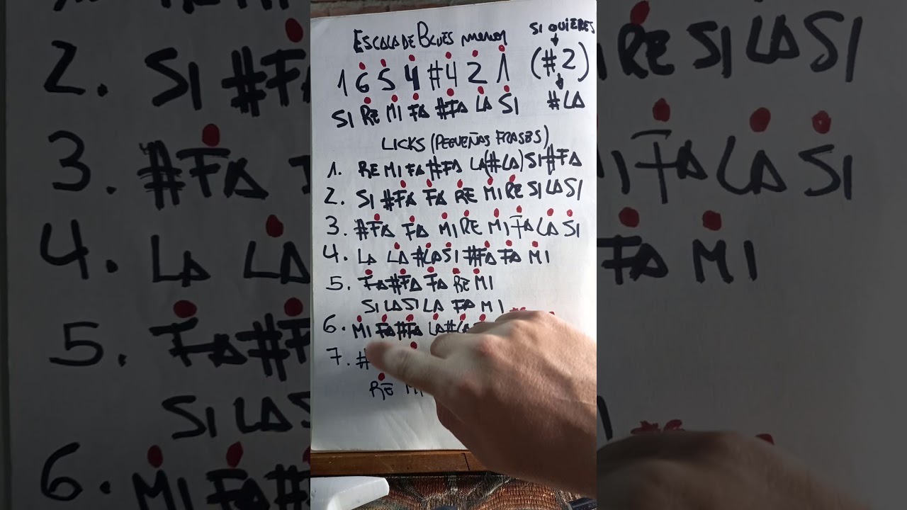 Como Improvisar con la Escala de Blues menor en el Saxofón 🎷