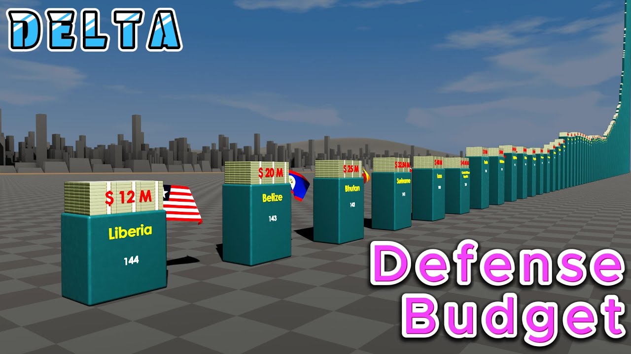 Defense Budget by Country.