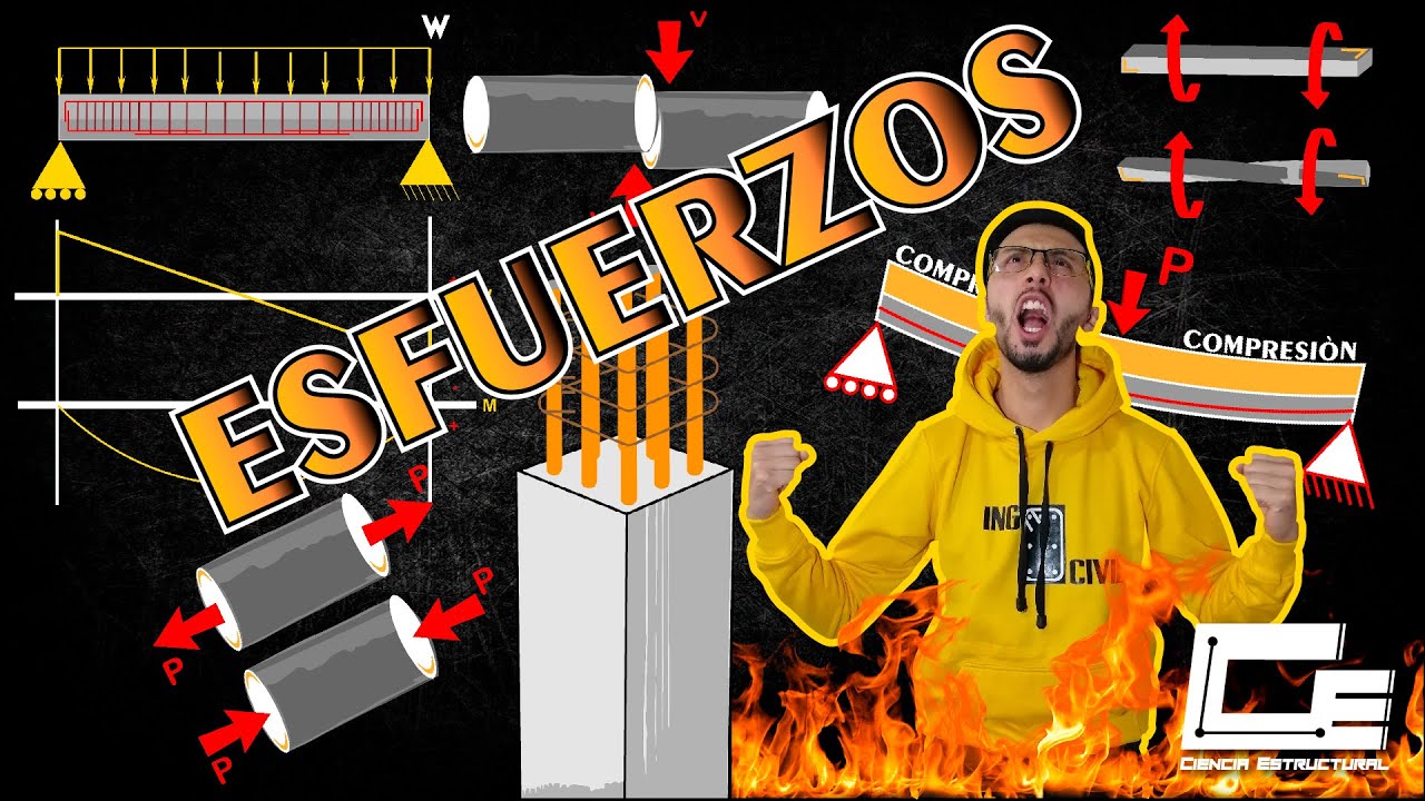 Tipos de ESFUERZOS presentes en una Estructura  CLASE 1 &iquest;Por qu&eacute; son tan importantes?