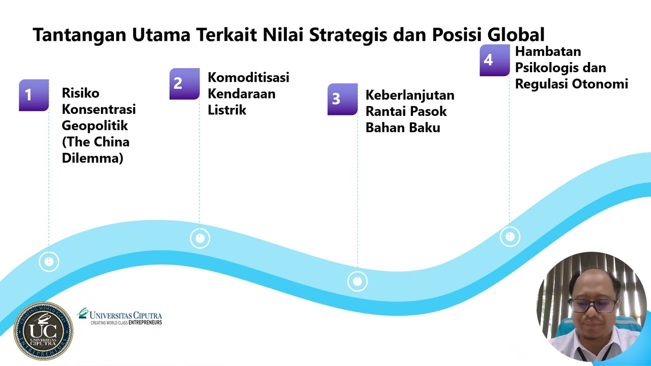 EKO SUYANTO WIBOWO 0106012314053 AFL1_ INTERNATIONAL CORPORATE STRATEGY