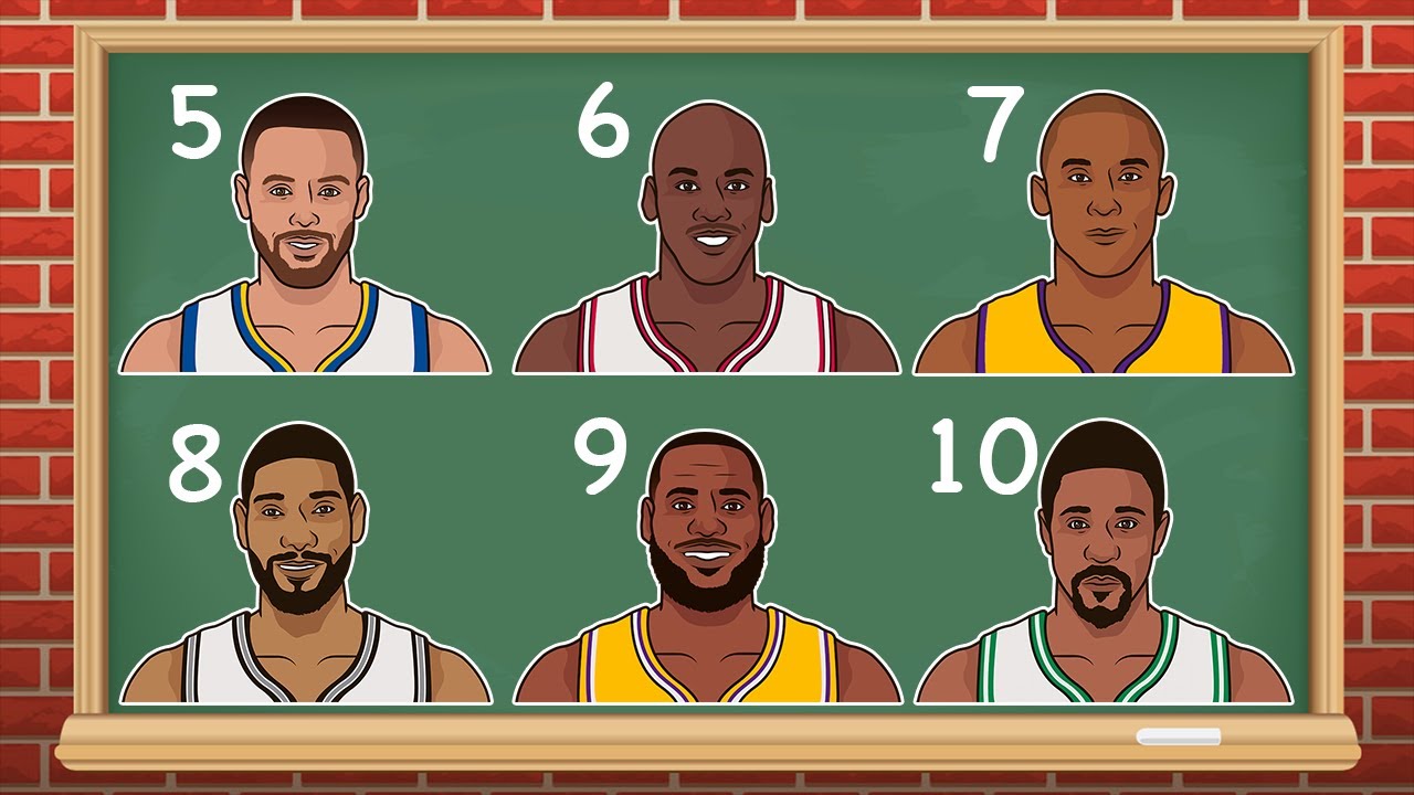 The Best NBA Player based on the Number of Finals Appearances! (NBA Animation)