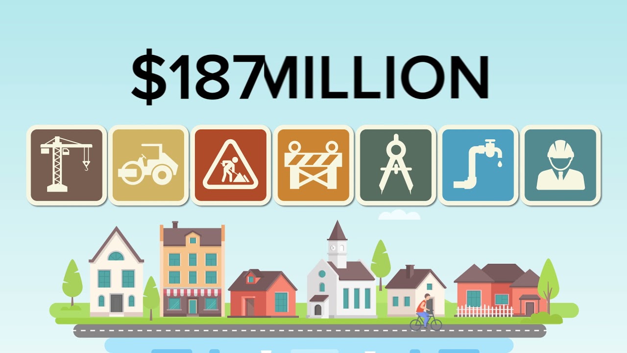 Budget 2021/22 - Region overview