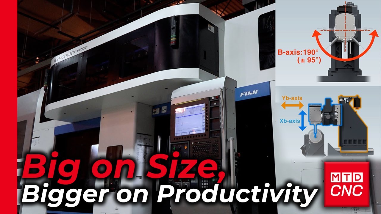 Did you know about this ultimate multitasking machine that never gets tired?