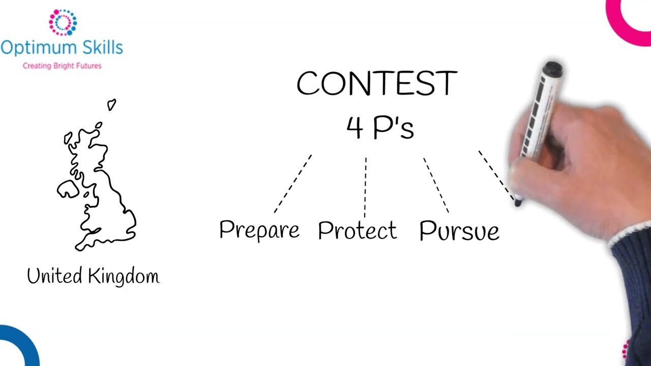 What is Prevent?