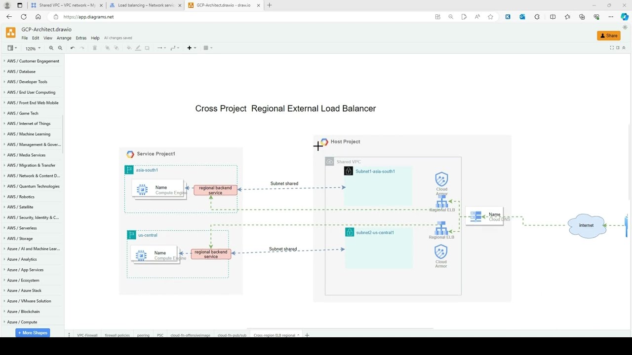 Master Cross-Project External Regional Load Balancing in Shared VPC  Google Cloud