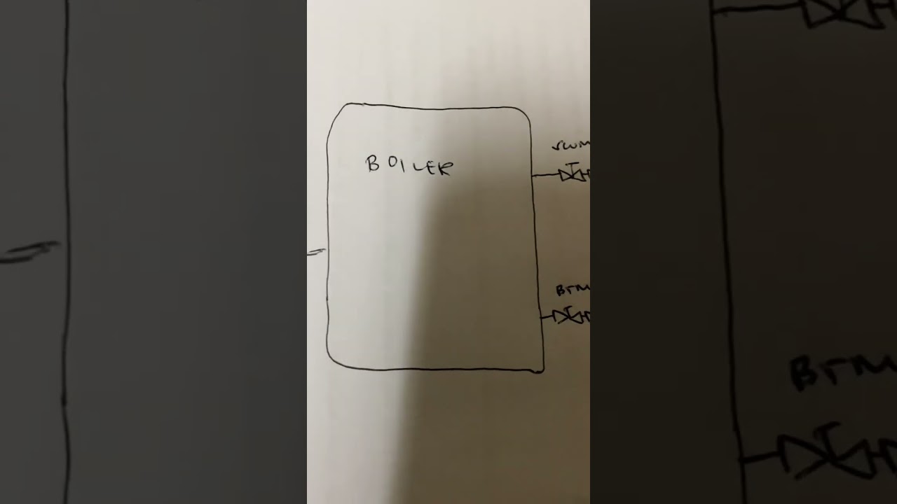 BASIC THINGS TO KNOW | BOILER BLOWDOWN VALVE
