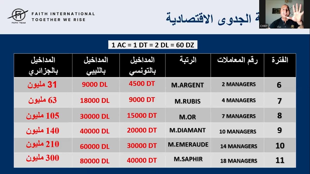 الفرصة التي ستغير حياتك | شرح أقوى بزنس