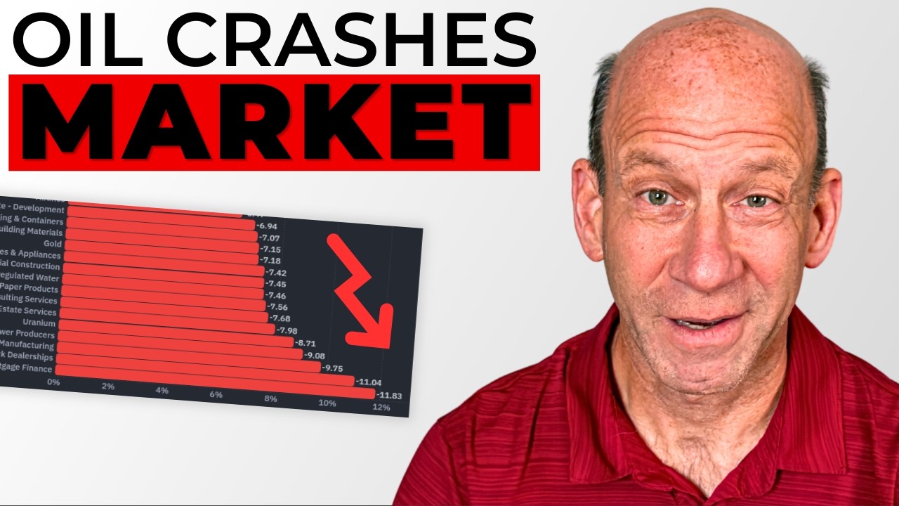 Oil Just Hit $110 And The Stock Market Is Lying To Your Face
