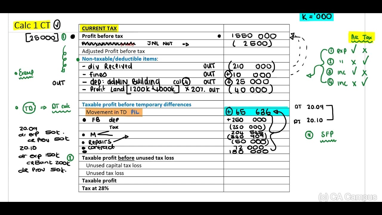 IAS 12 - LECTURE 1 - Shake Ltd - Solution - Part 4 of 4 (24 Min)