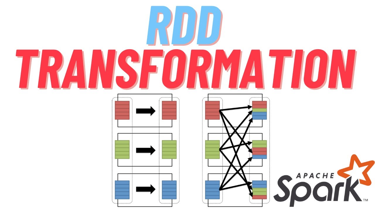 Преобразование RDD в Apache Spark (с примером)