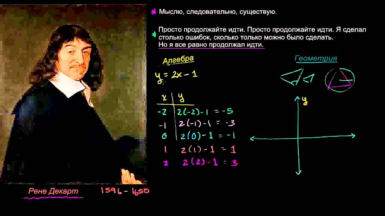 Декартовы координаты