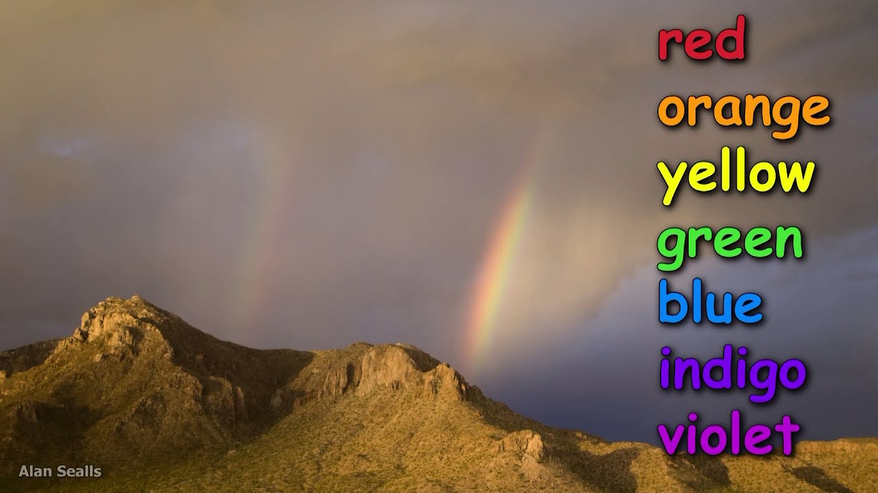 How Does a Rainbow Get its Colors?