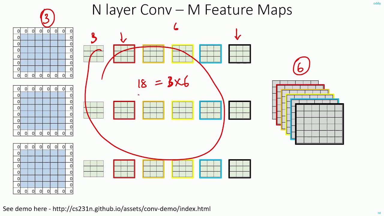 C 5.6 | Overfeat Network Design | Important-Dont skip | CNN | Object Detection | EvODN
