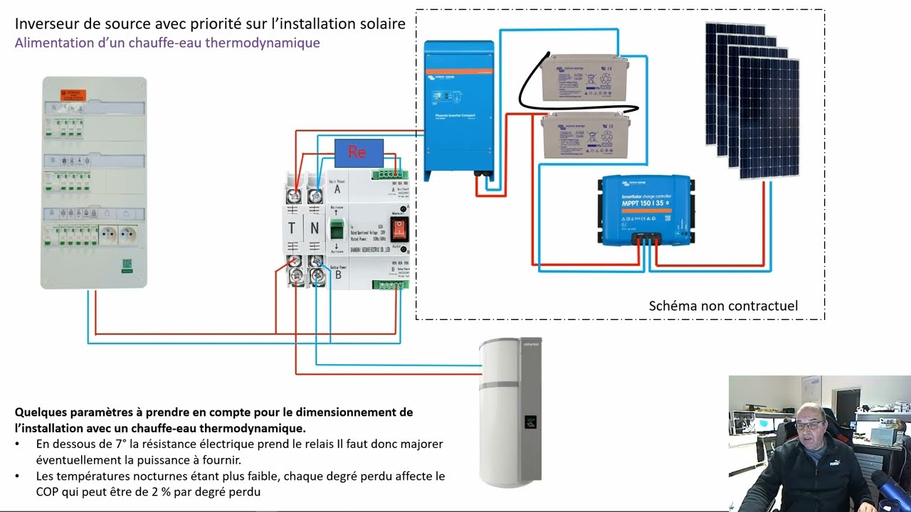 L’inverseur de source ou comment choisir sa source d’energie solaire ,groupe etc