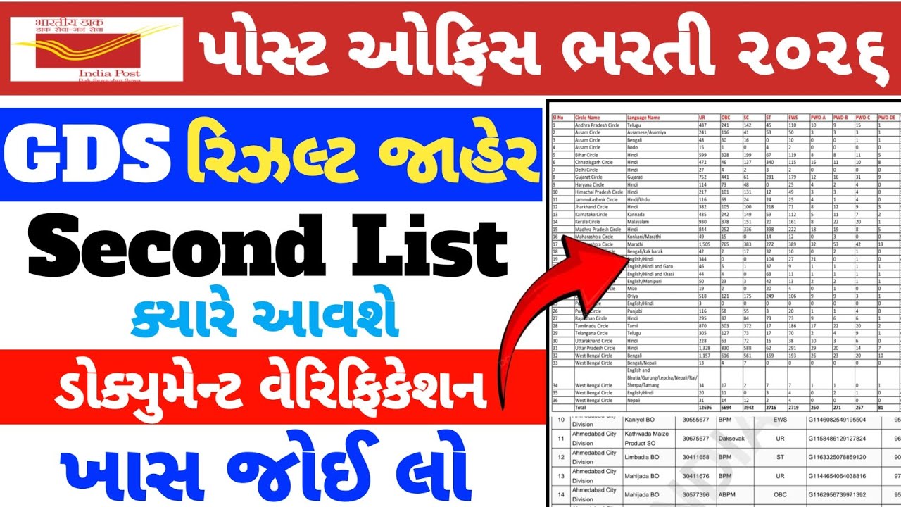 GDS 2st merit list 2026 Gujarati | GDS Second Merit List 2026