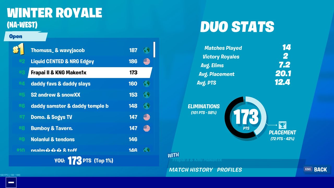 Winter Royale Day 2 Highlights ($4,500)
