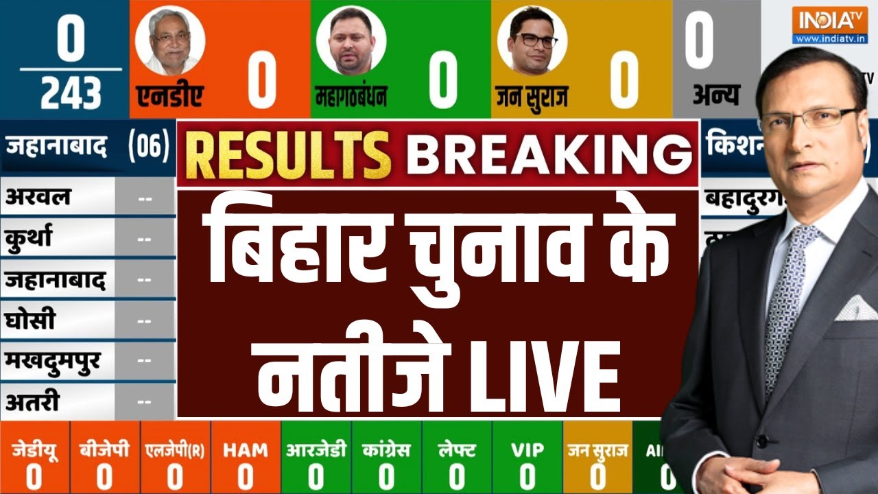 Bihar Election Result LIVE: बिहार चुनाव के नतीजे | Vote Counting LIVE | BJP | NDA | RJD