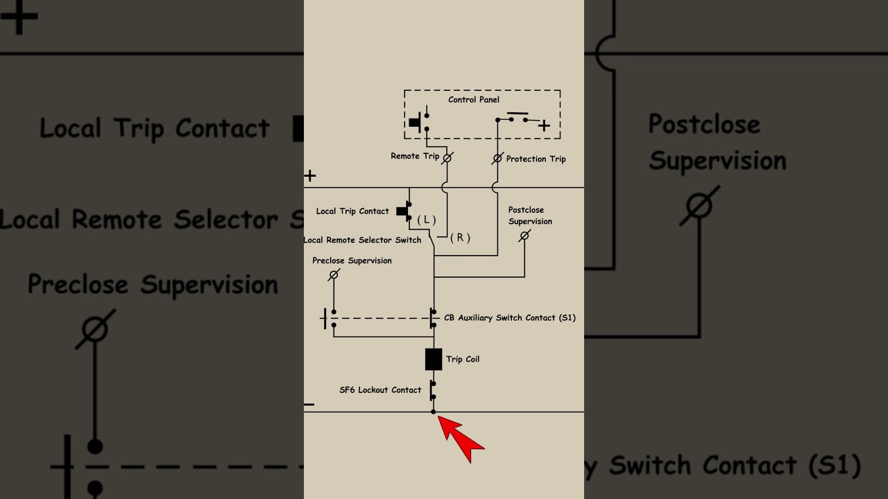 How Does a Circuit Breaker Trip? | DC Control Circuit Explained