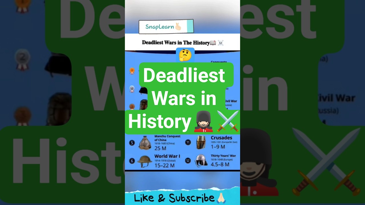History&rsquo;s Deadliest Wars ⚔️ | Millions Lost 💀 | SnapLearn #youtubeshorts #education #ssc