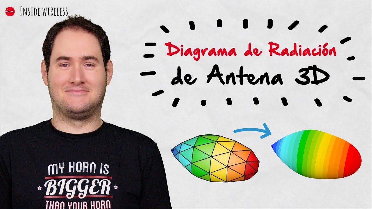 Inside Wireless en Español: Diagrama de Radiación de Antena 3D