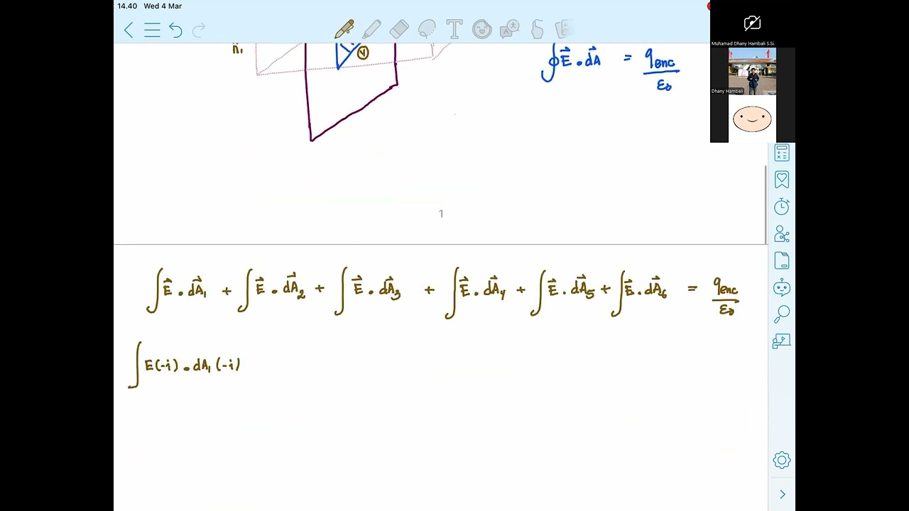 Fisika Dasar_Hukum Gauss_aqshal