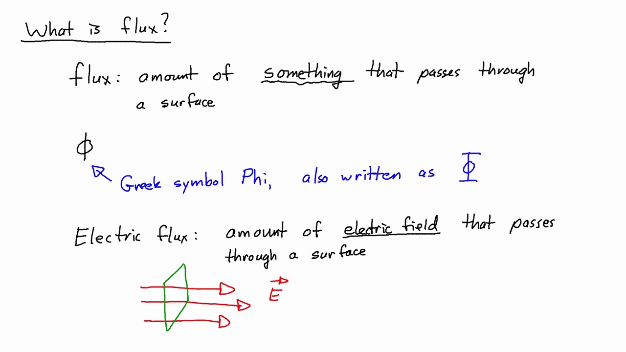 E&M Course 3-2: What is Flux?