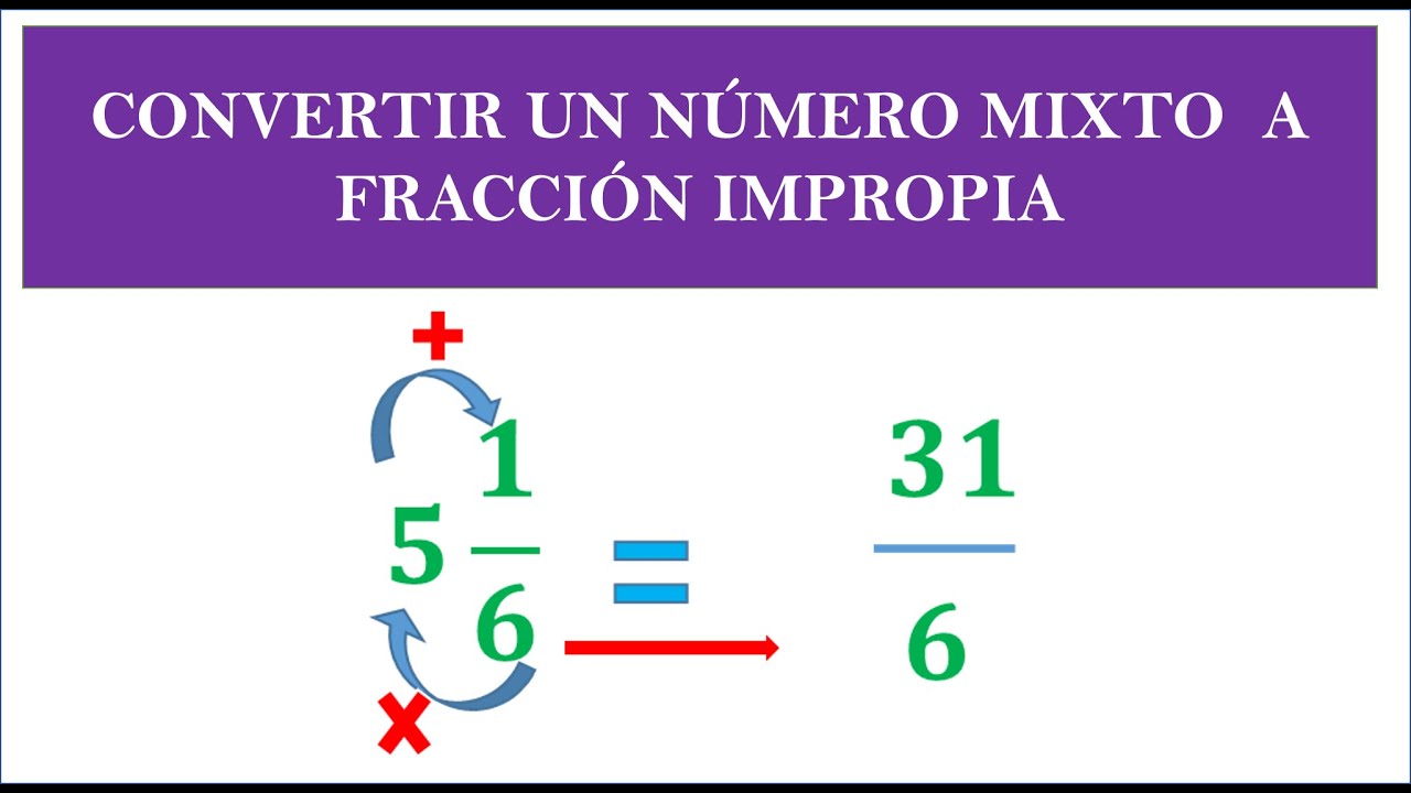 CONVERSIÓN DE NÚMERO MIXTO A FRACCIÓN IMPROPIA EN UNA GRÁFICA