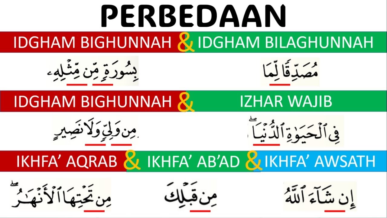 PERBEDAAN IDGHAM BIGHUNNAH, IDGHAM BILAGHUNNAH, IZHAR WAJIB DAN IKHFA'