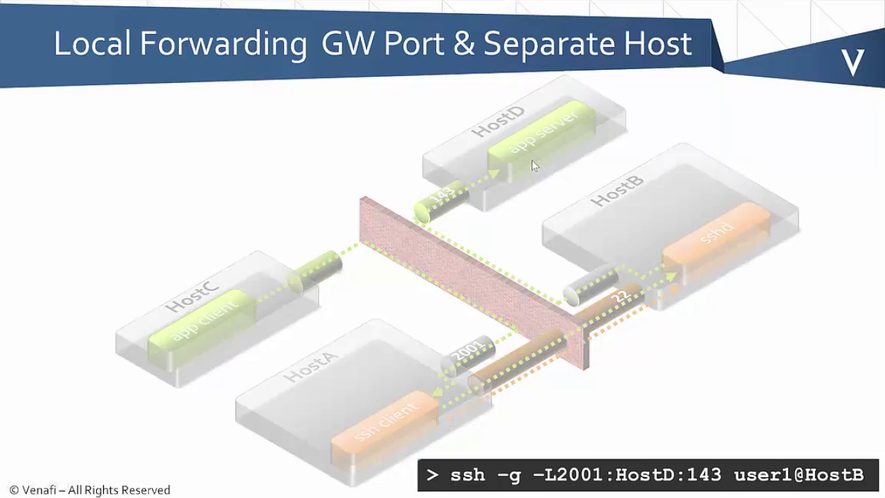 SSH 101 - SSH Port Forwarding
