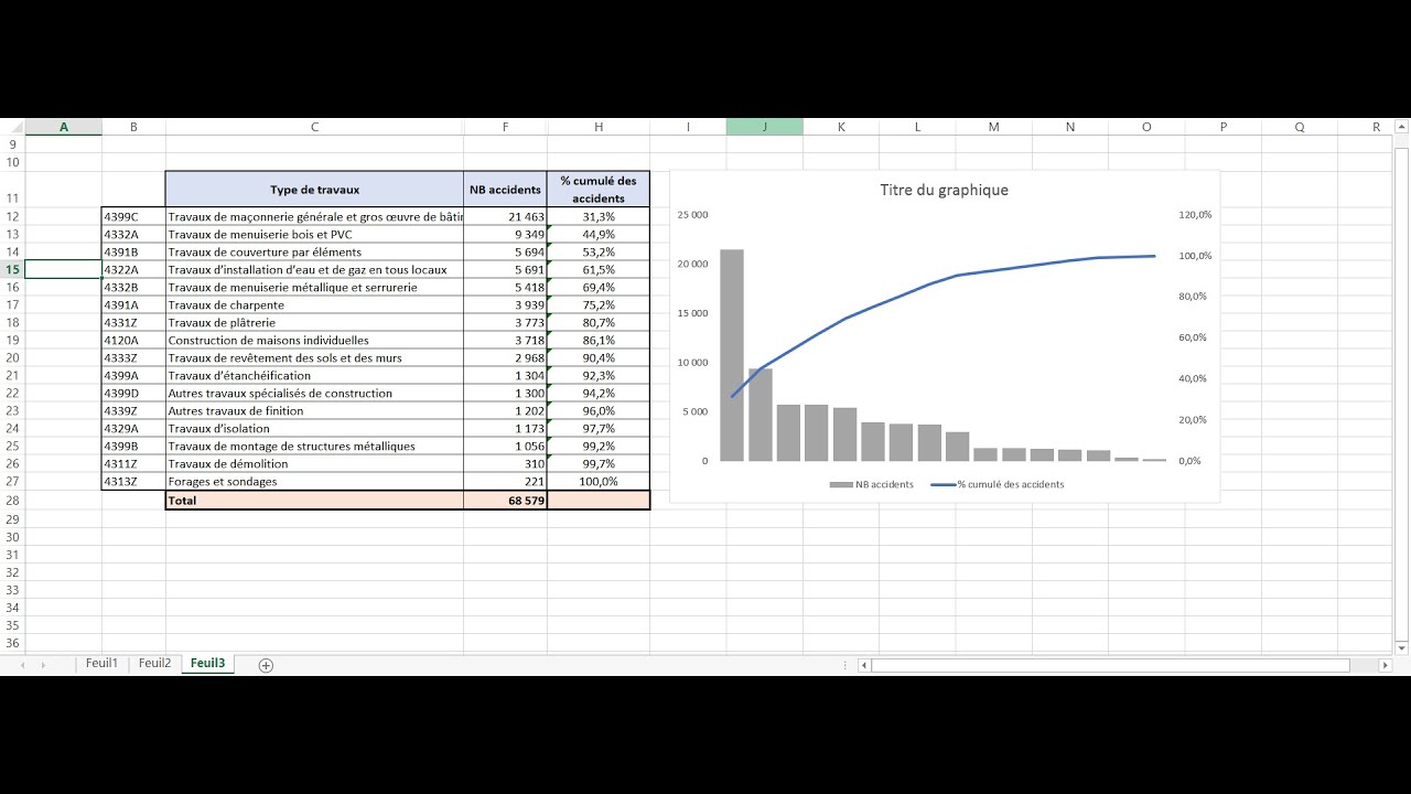 Réaliser très simplement un Pareto sur Excel (Graphique à Fréquence)