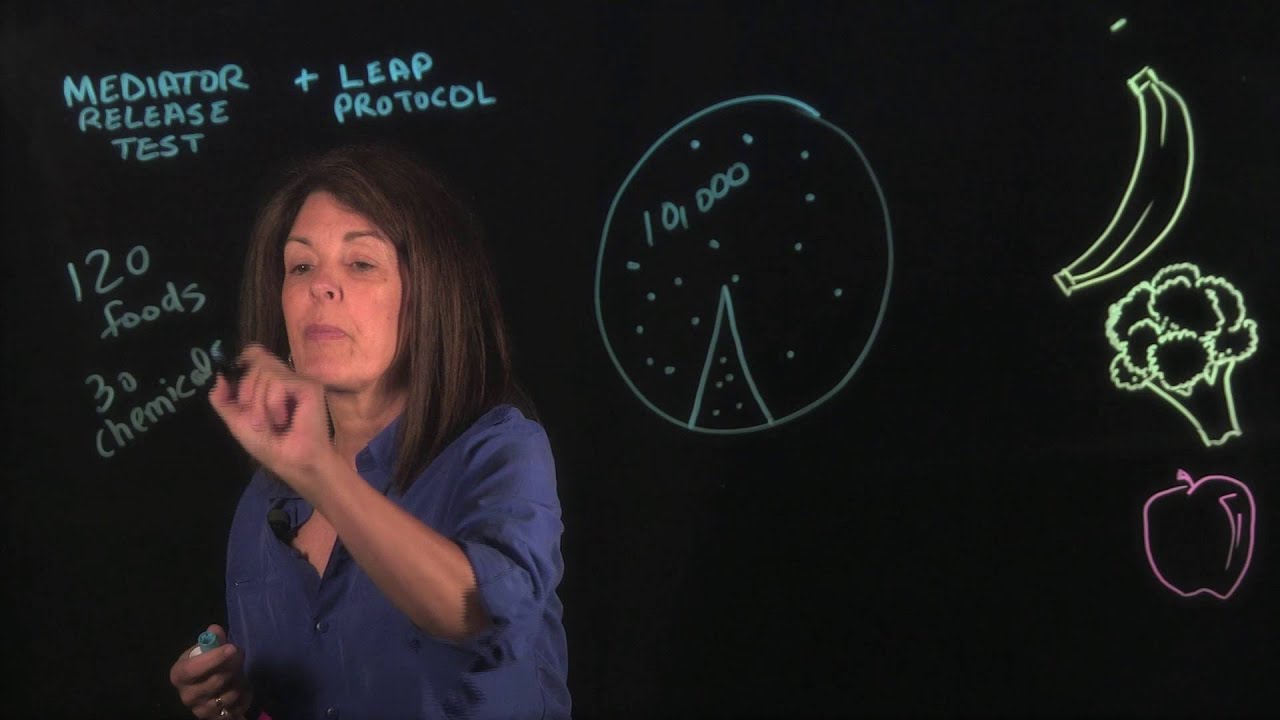 LEAP Protocol for Food Sensitivities
