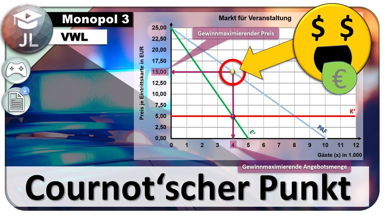 Monopol Gewinnmaximierung (Teil 3/4) - Cournot'scher Punkt - grafische St&uuml;ckbetrachtung