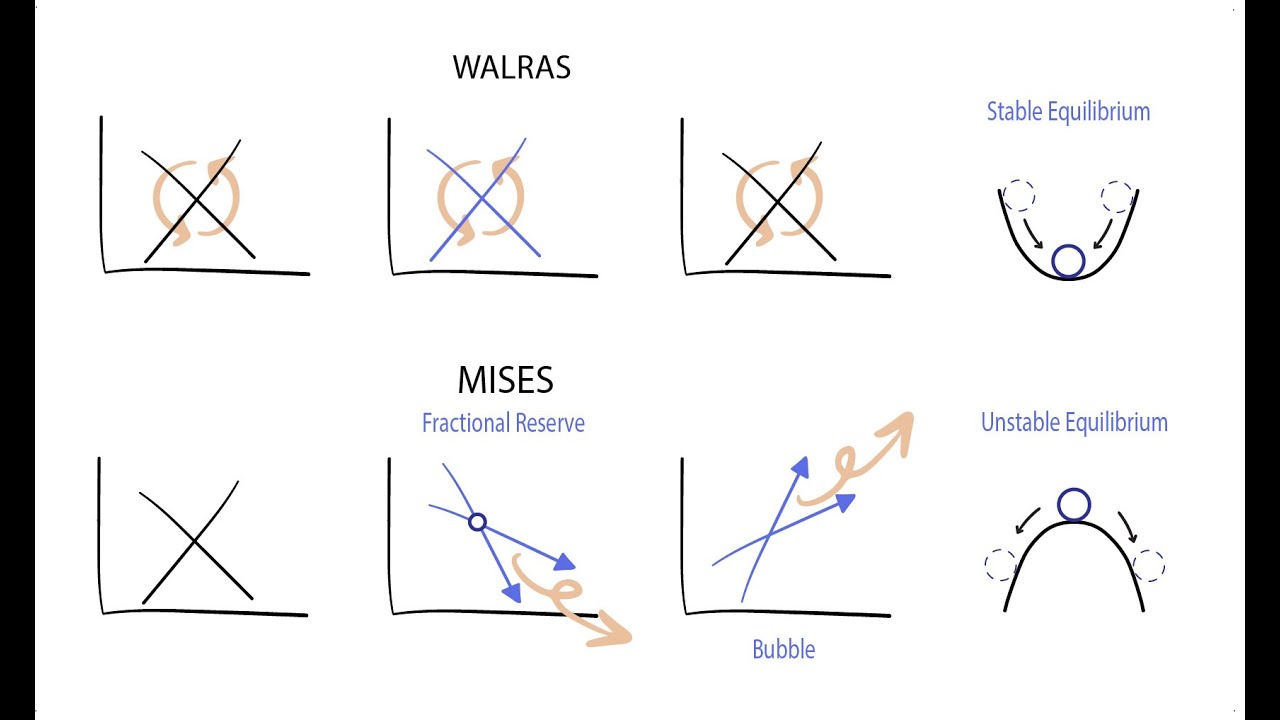 A Misesian Model of General Disequilibrium