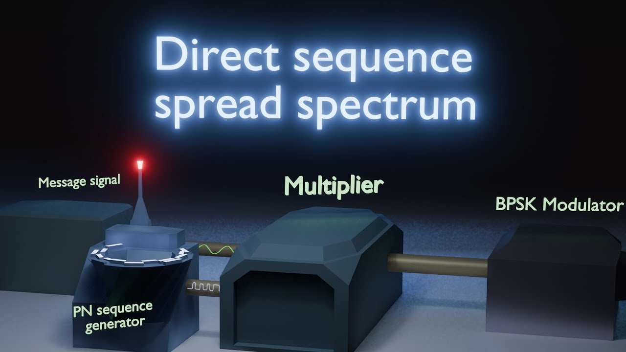 Direct sequence spread spectrum(DSSS) animation explanation