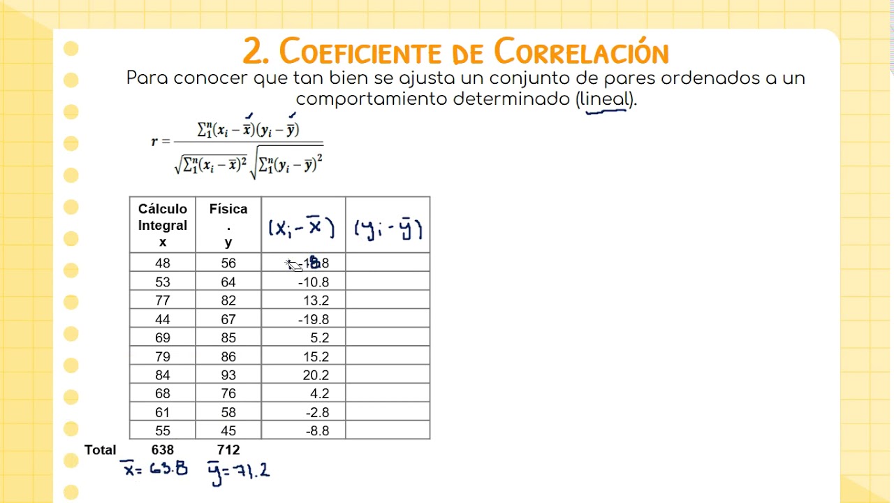 5  Medidas de Correlación