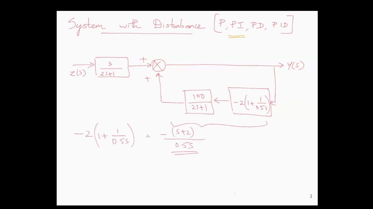 Understanding the Effect of P, PI, PD, and PID Controllers on Step Disturbance