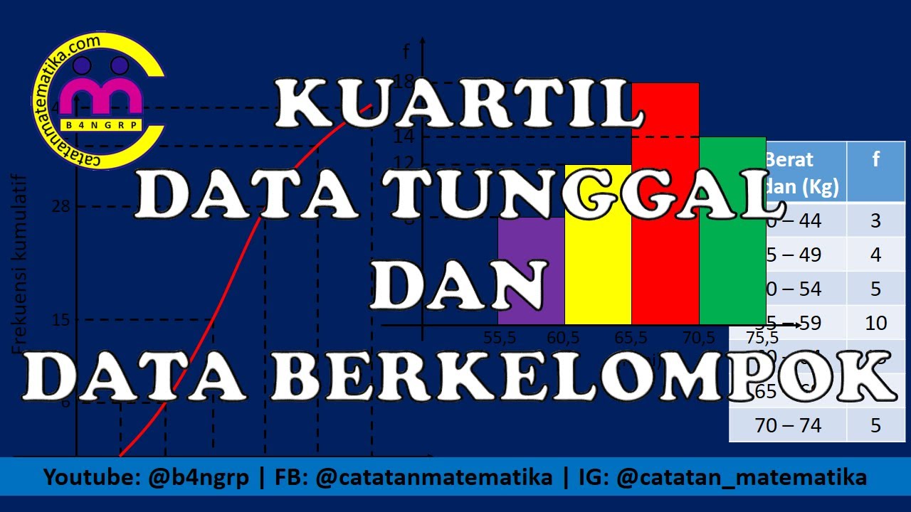 Kuartil Data Tunggal dan Data Kelompok | Statistika | Matematika Wajib Kelas 12