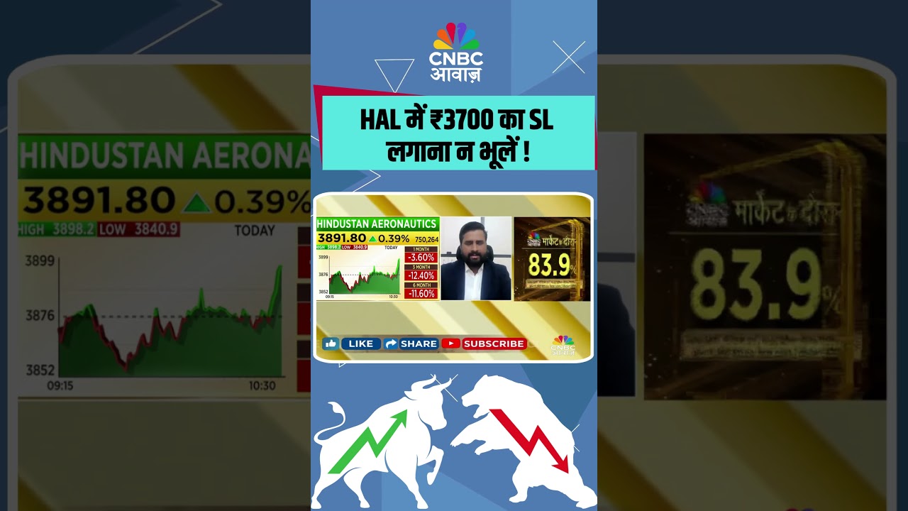 HAL में ₹3700 का SL लगाना न भूलें !