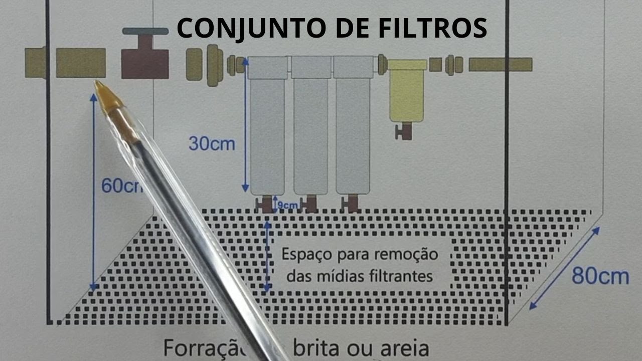 CONJUNTO DE FILTROS   PROJETO DE REÚSO DA ÁGUA CINZA