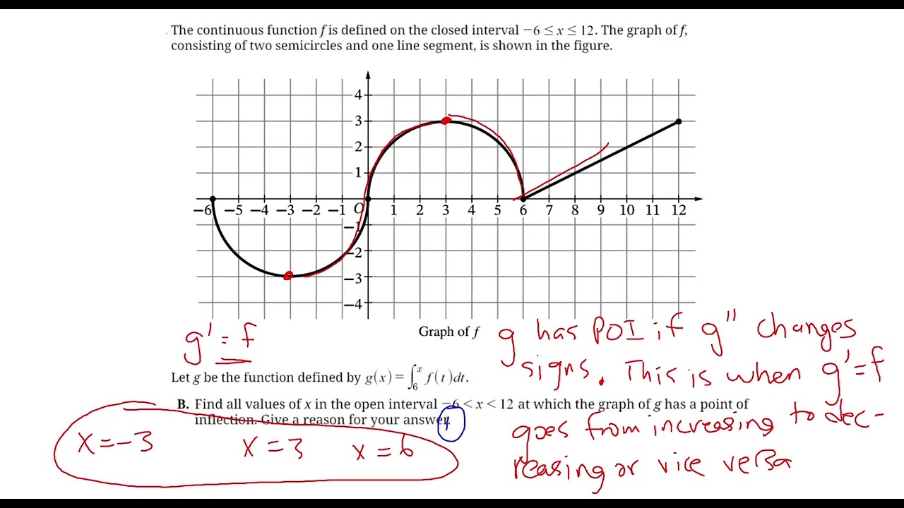 AP Calculus AB 2025, задание №4 (свободное мышление) - График