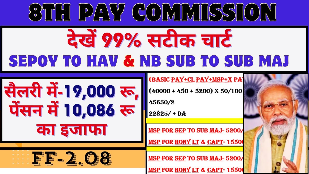 8th CPC में सिपाही से Sub Maj तक ये बिल्कुल सटीक चार्ट है सिपाही की Basic-19000 बढ़ेगी, SM की 35000/