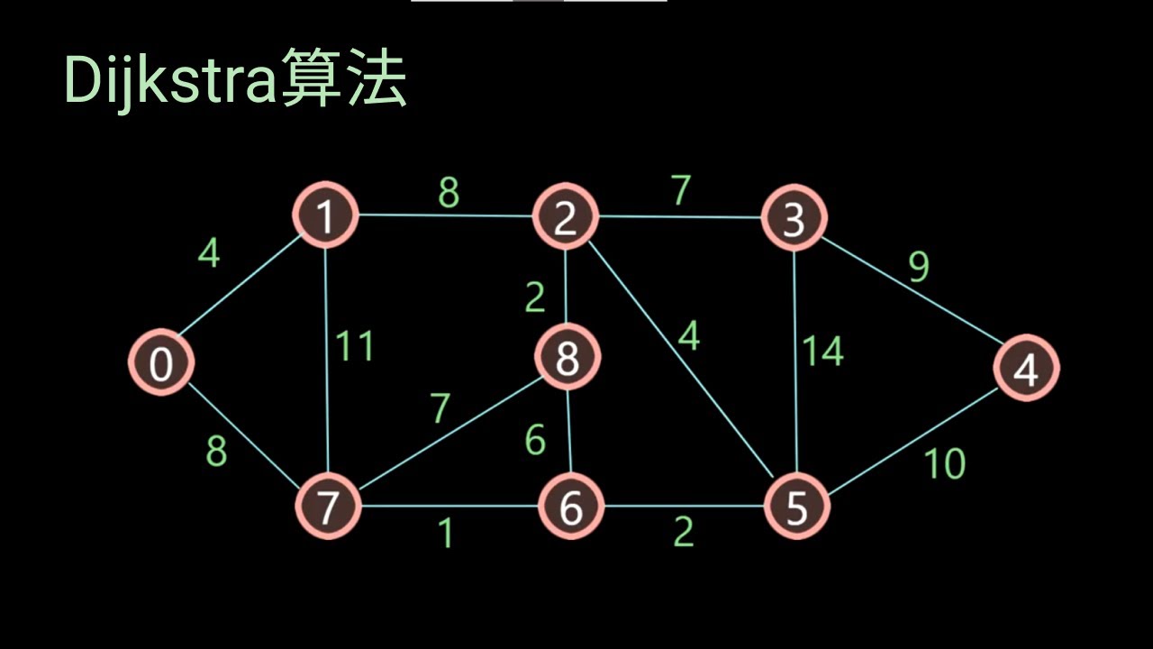 【算法】最短路径查找&mdash;Dijkstra算法