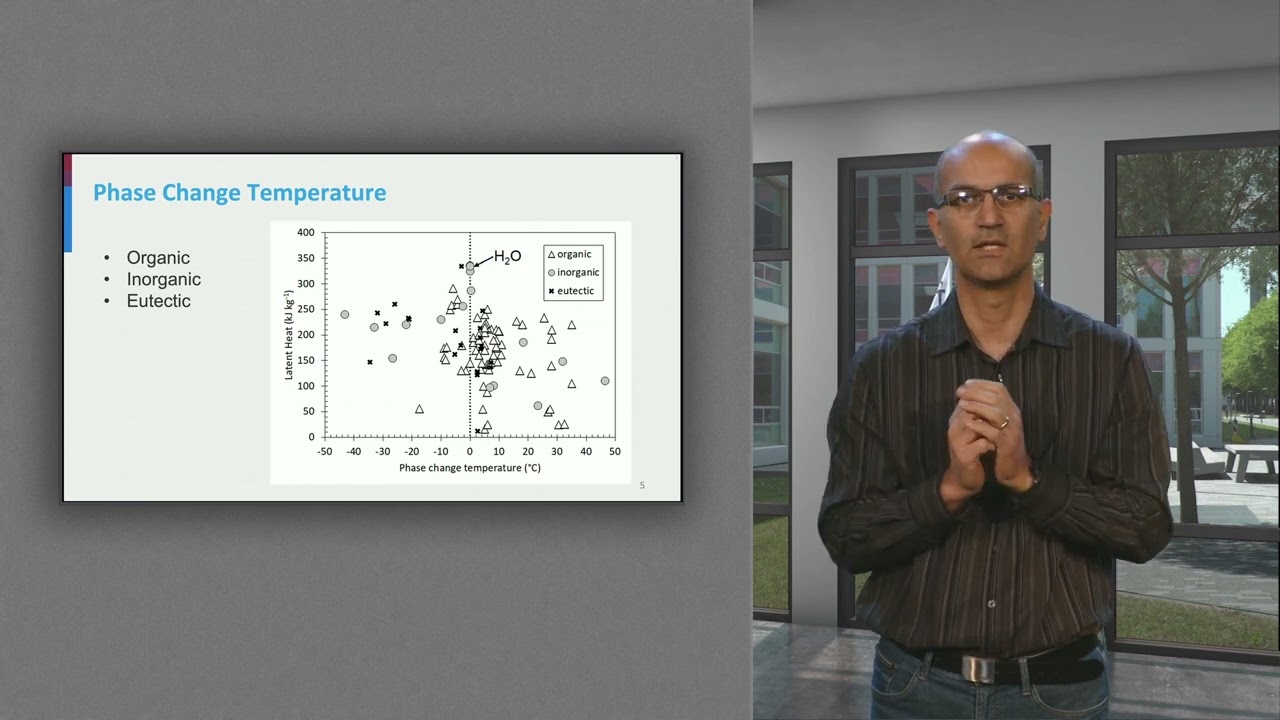 Latent and Thermo-Chemical Energy Storage