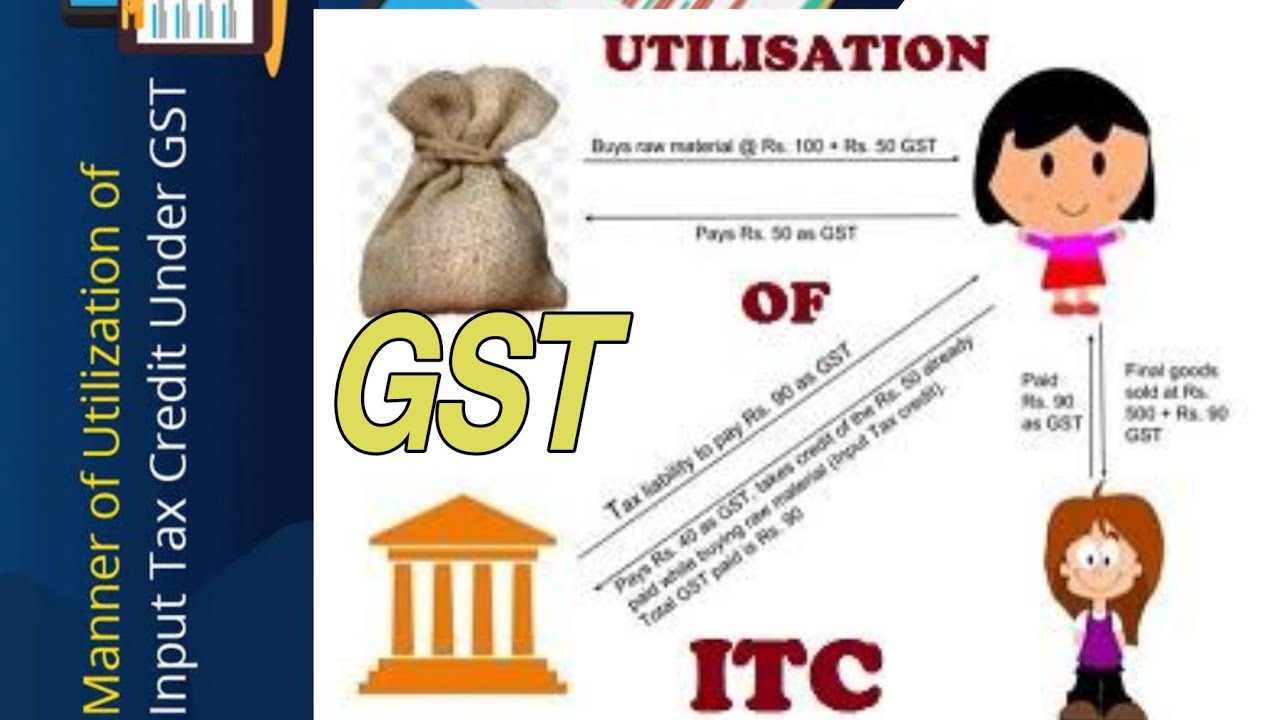Utilization of ITC |RCUB |GST-2 |B. Com 6thSem |Pradeep A N | Input tax credit.
