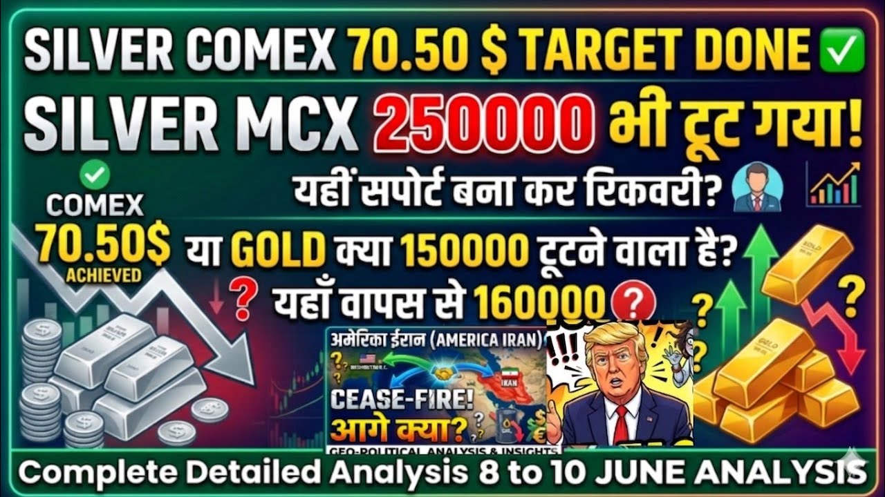 Silver commodity latest news today | silver mcx next target | Gold silver Analysis | xauusd analysis