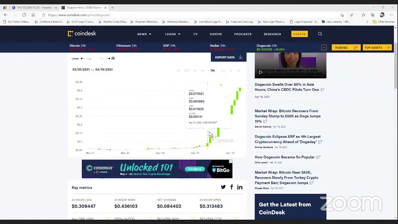 Dogecoin Chart - Market Mondays w/ Ian Dunlap