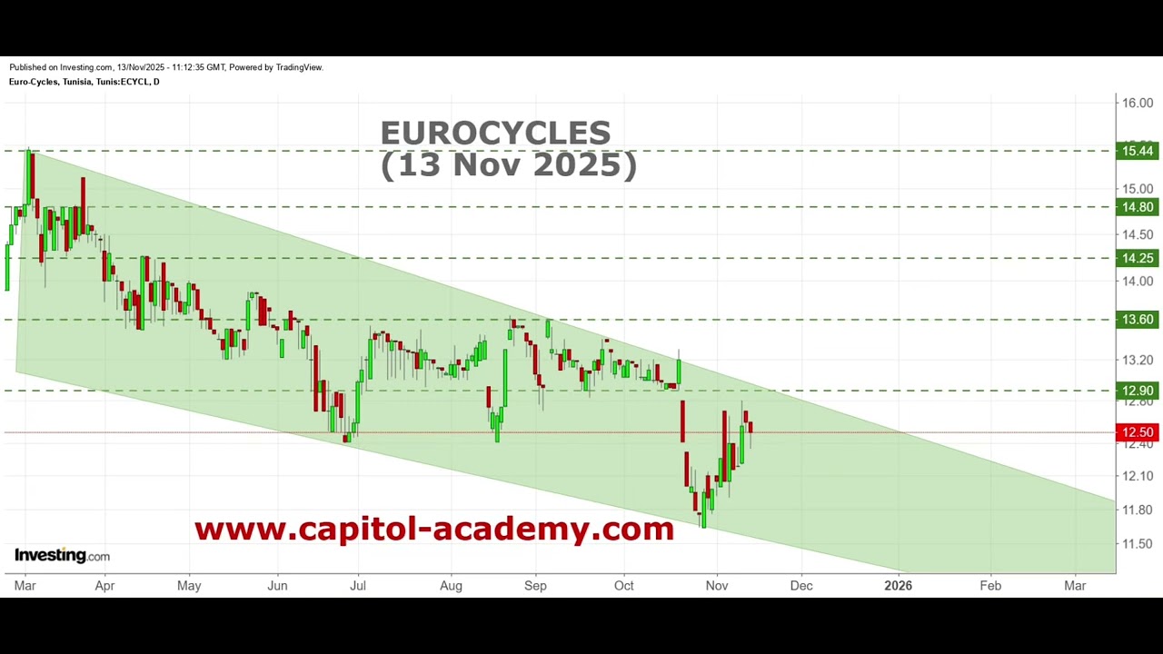 Eurocycles dans un biseau descendant 