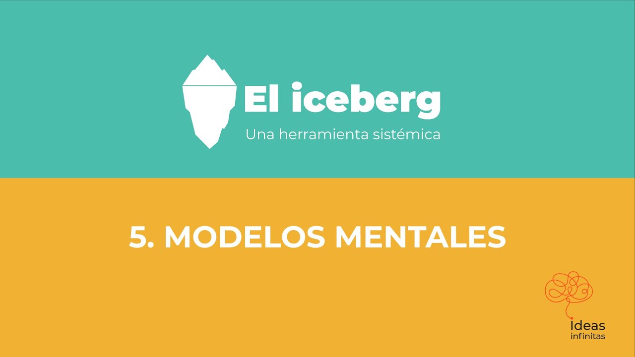 Modelos Mentales. El iceberg. Una herramienta sistémica.