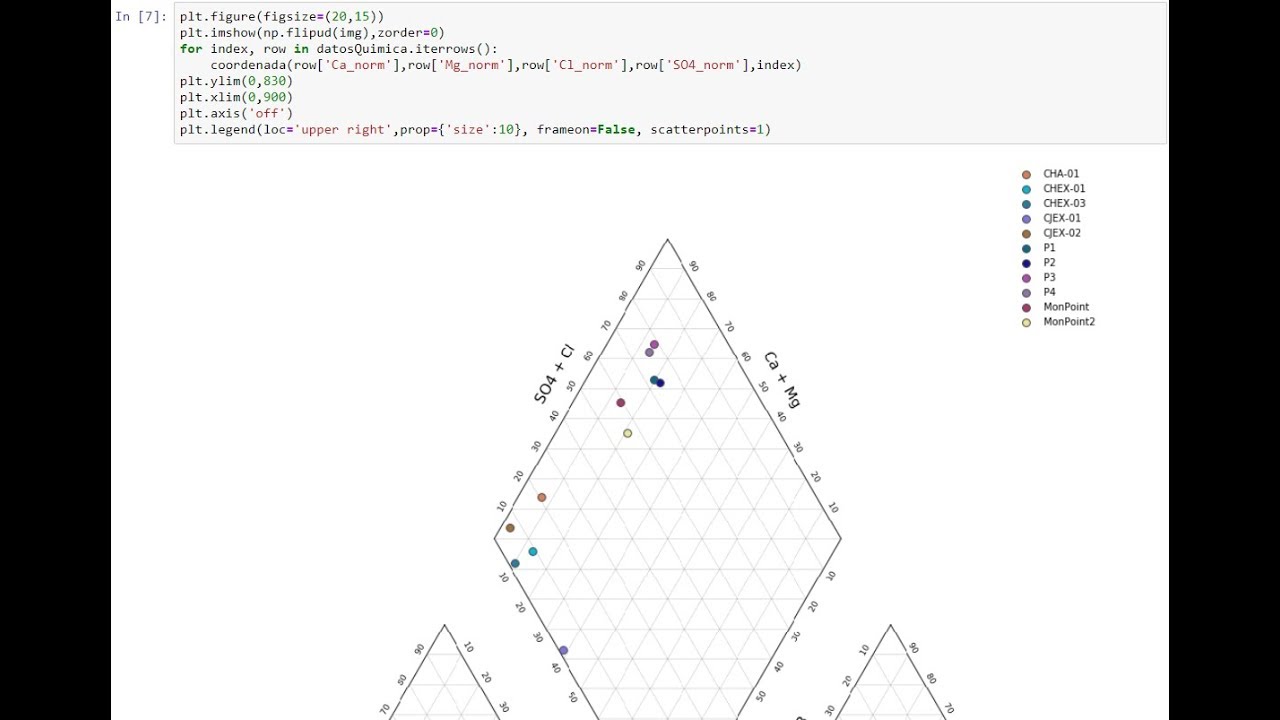 How to make a Piper Diagram in Python - Tutorial