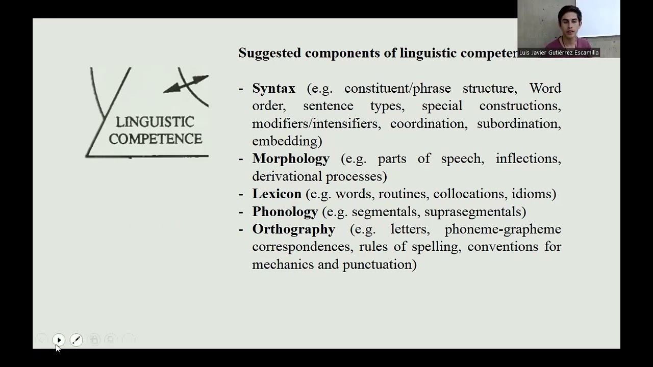 Celce-Murcia, Zolt&aacute;n D&ouml;rney, and Sarah Thurell's Proposal of Communicative Competence